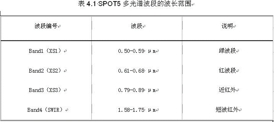 **缺少蓝波段**